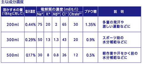 濃さの調節