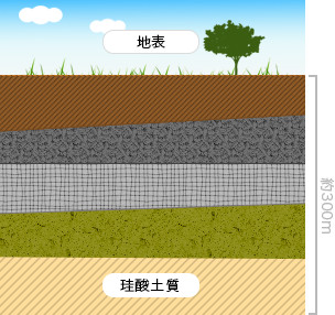 源泉地山砂分析表