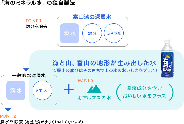 おいしく、からだにやさしい。