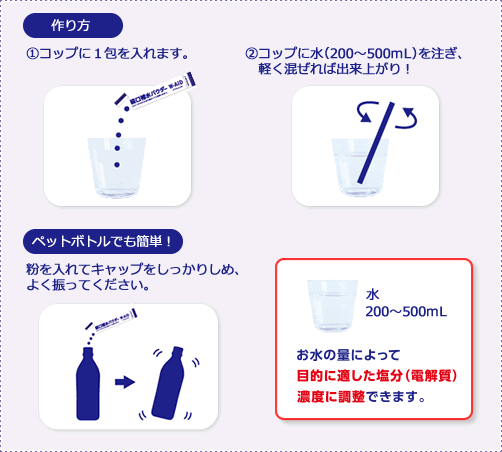 作る 経口 補水 液